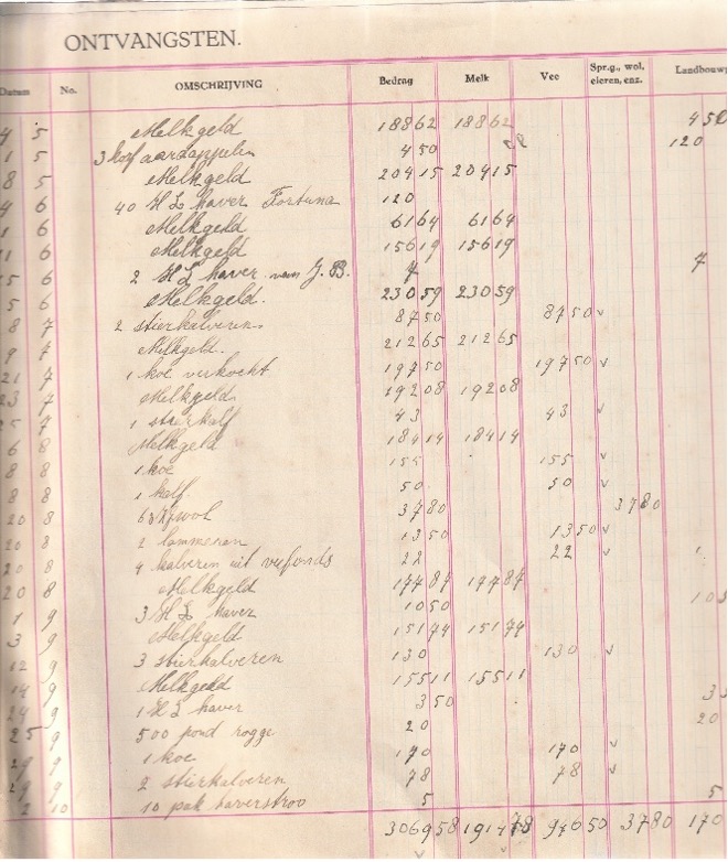 Kasboek van de boerderij van Foppe de Jong uit het jaar 1938/1939. Opbrengsten bestaan uit melkgeld, veeverkoop, uitkering Veefonds voor 4 dode kalveren,  drie korf aardappelen en 500 pond rogge. Uitgaven waren er voor een nieuw paardentuig, enten van de varkens, lijnkoeken, wagen maker Brouwers, kalverschetsen en dorsrekening. Het arbeidsloon voor Dirk de Boer ( rape Dirkje) was 810 gulden en voor Teunis Kiewiet 990,- gulden.